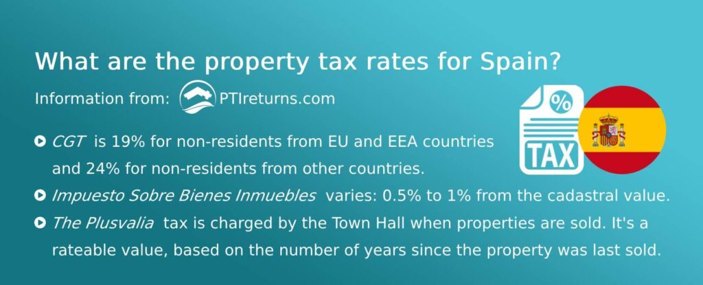 What are the property tax rates for Spain?
