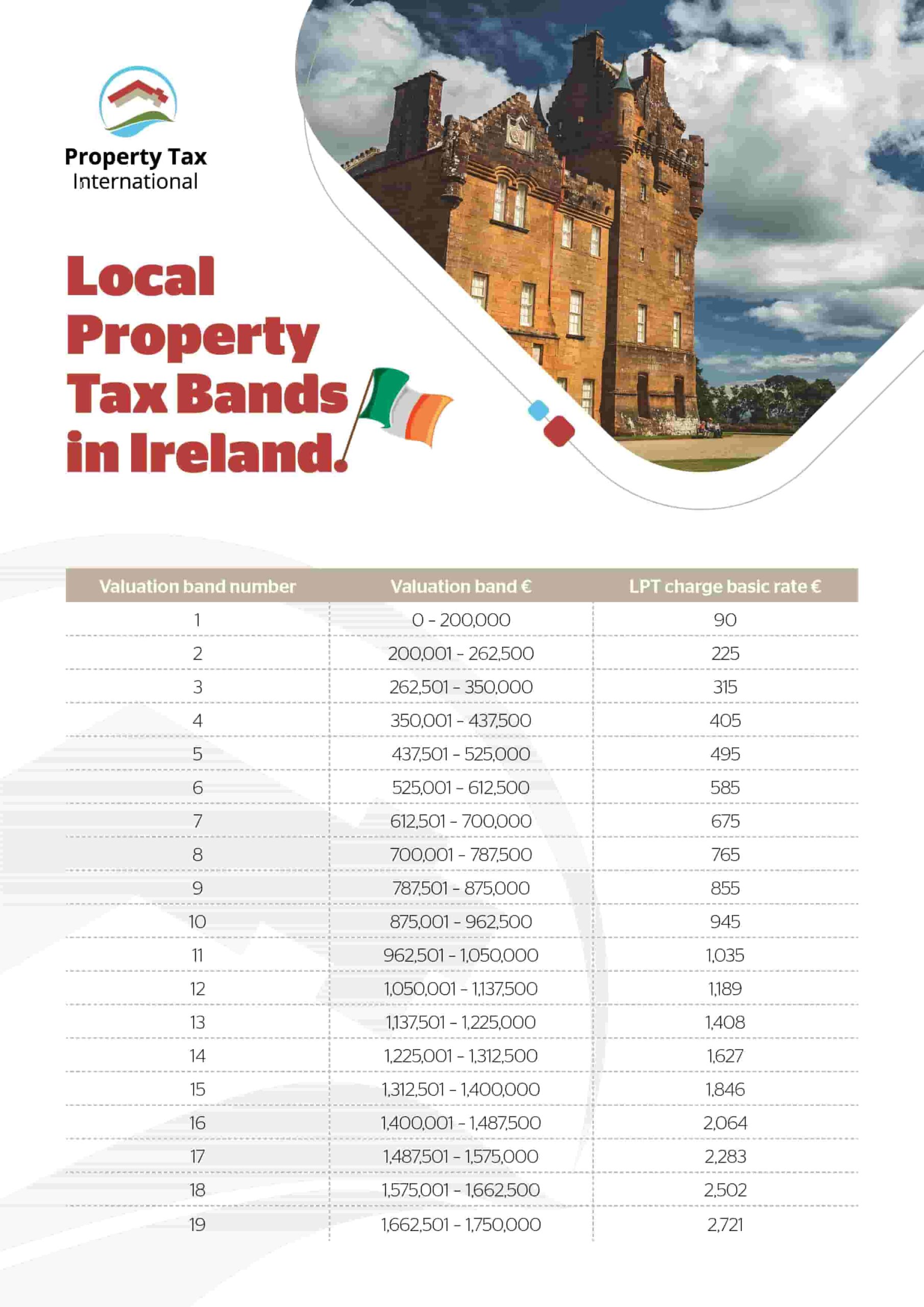 Local Property Tax Bands Ireland